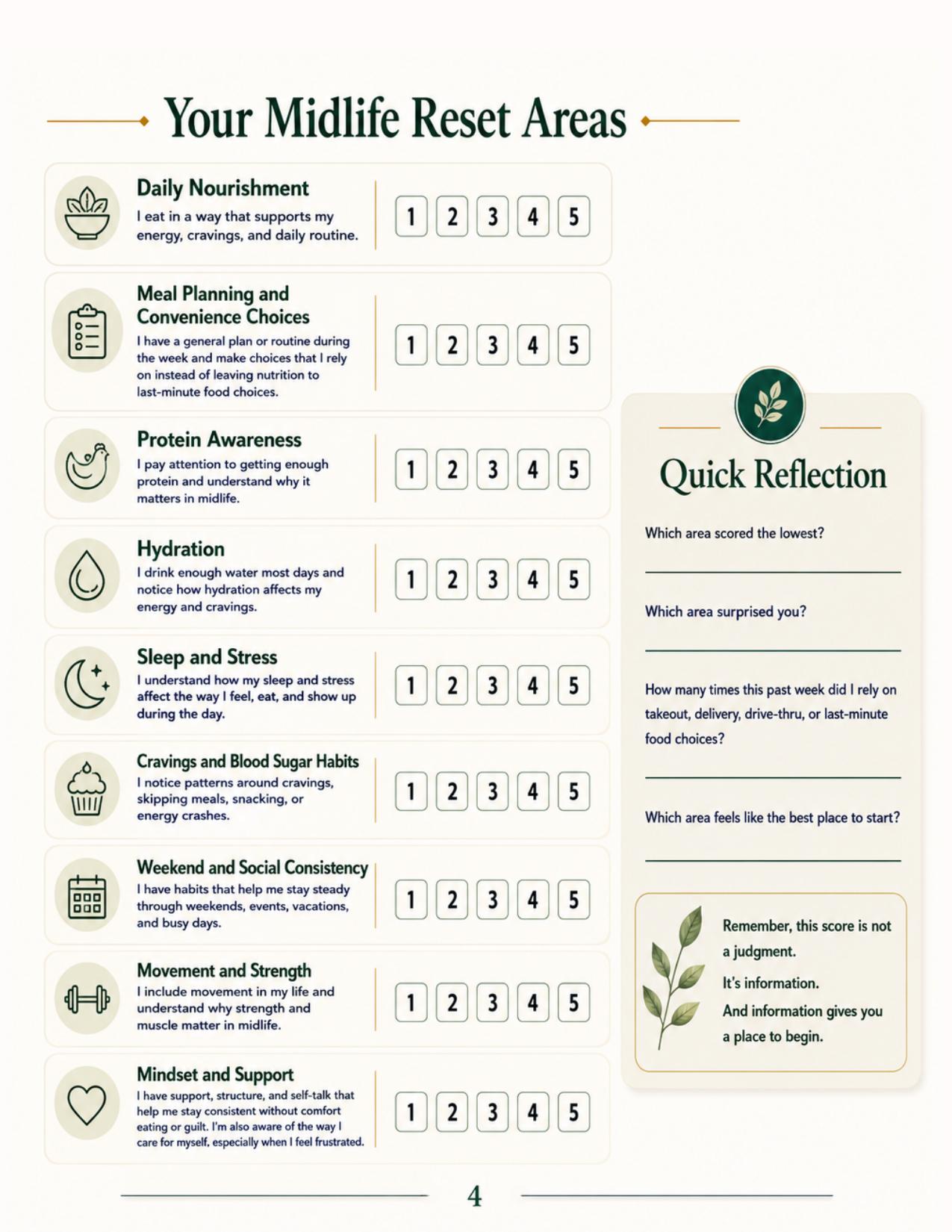 Your Midlife Reset Areas scoring page